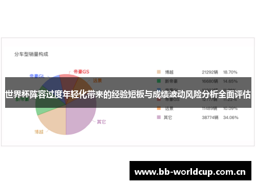 世界杯阵容过度年轻化带来的经验短板与成绩波动风险分析全面评估